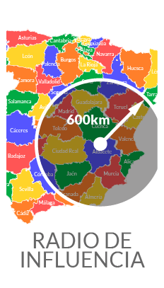 Ubicación estratégica, radio de influencia